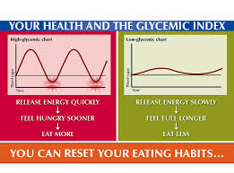how high glycemic foods cause one's blood sugar to spike